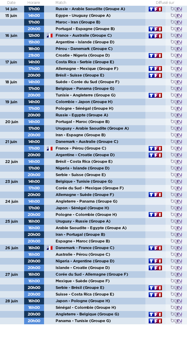 diffusion télé mondial 2018